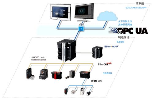 精華版 標配opc ua,推動工廠數字化和智能化轉型