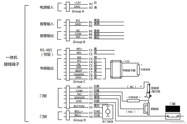 海康道閘與門(mén)禁接線指南